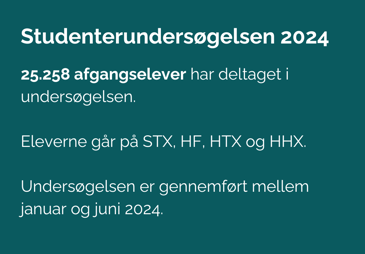 Faktaboks studenterundersøgelsen 2024